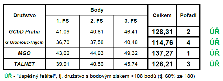 body